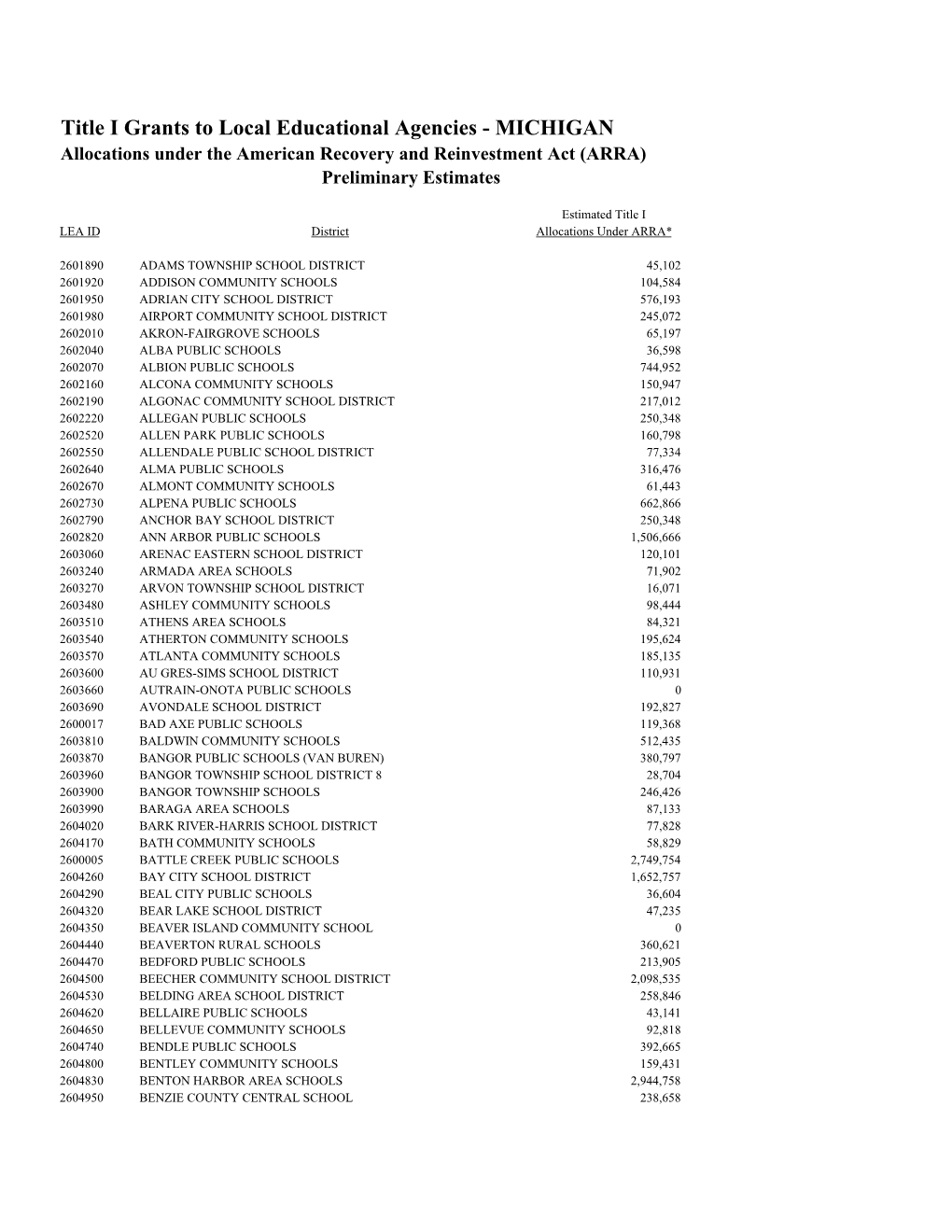 Title I Grants to Local Educational Agencies - MICHIGAN Allocations Under the American Recovery and Reinvestment Act (ARRA) Preliminary Estimates