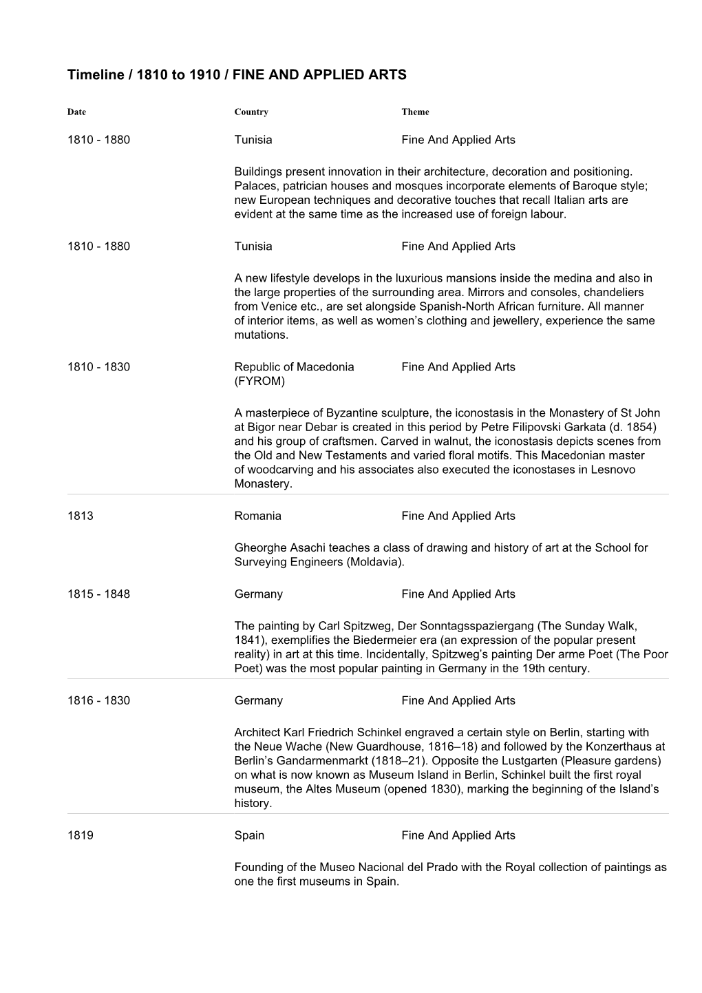 Timeline / 1810 to 1910 / FINE and APPLIED ARTS