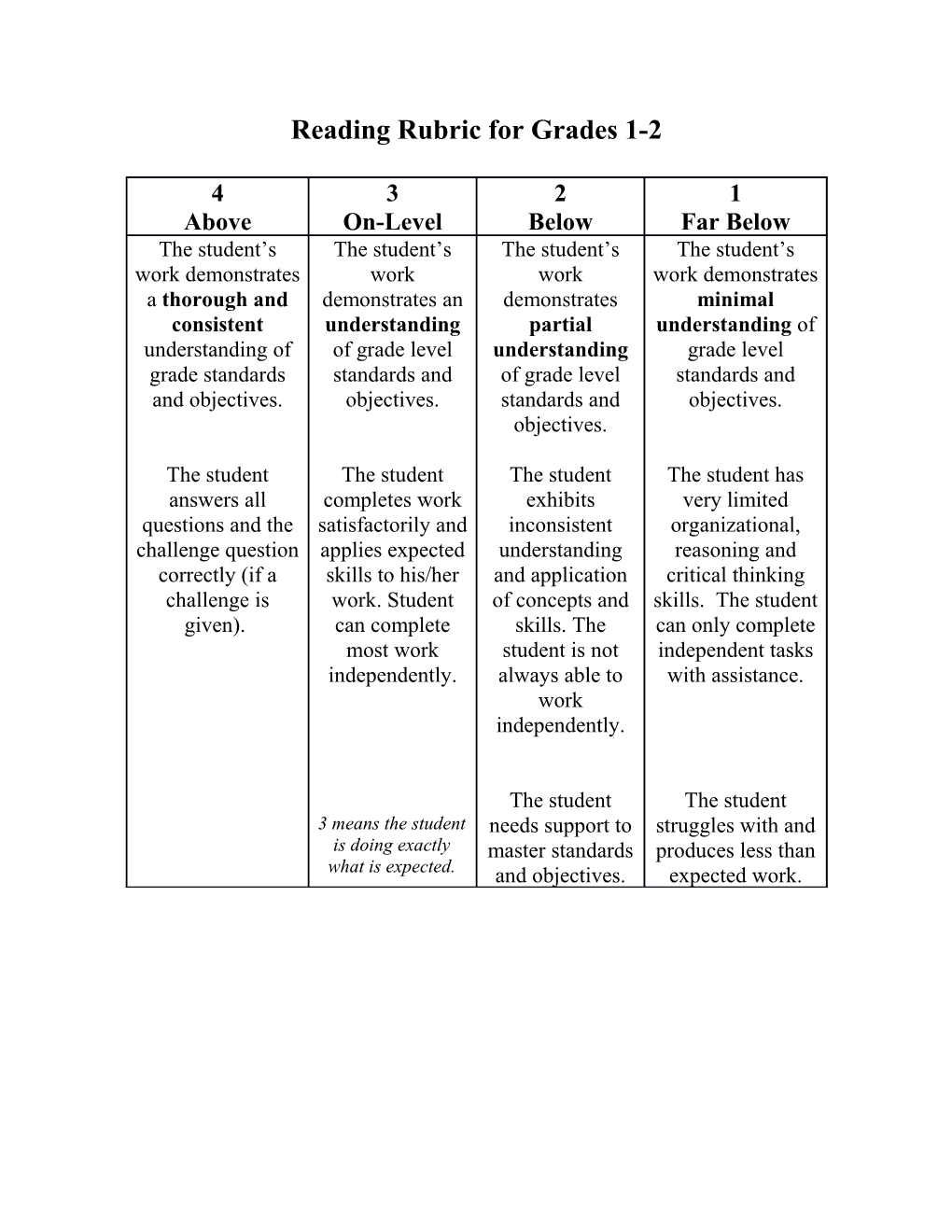 Reading Rubric for Grades 1-2