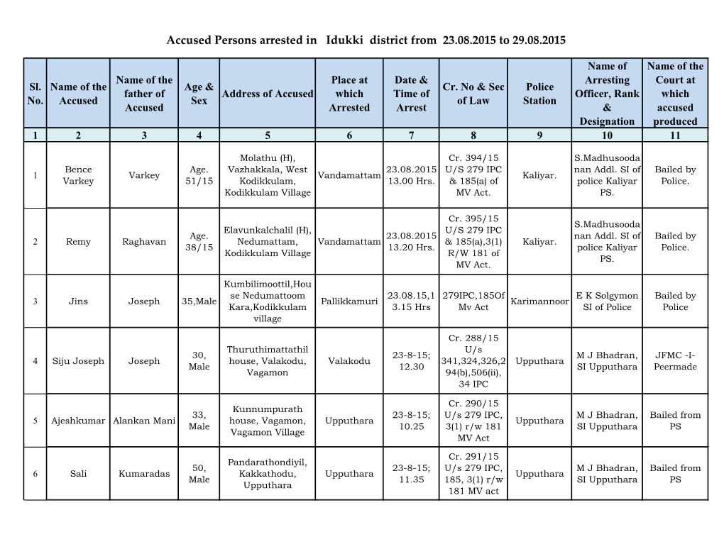 Accused Persons Arrested in Idukki District from 23.08.2015 to 29.08.2015