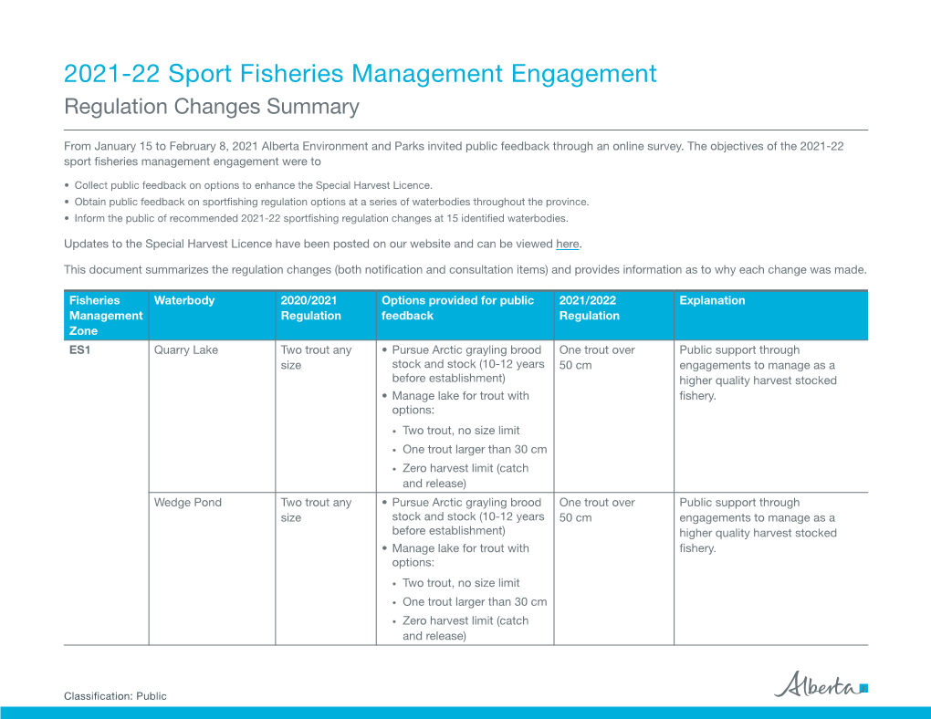 2021-22 Sport Fisheries Management Engagement Regulation Changes Summary