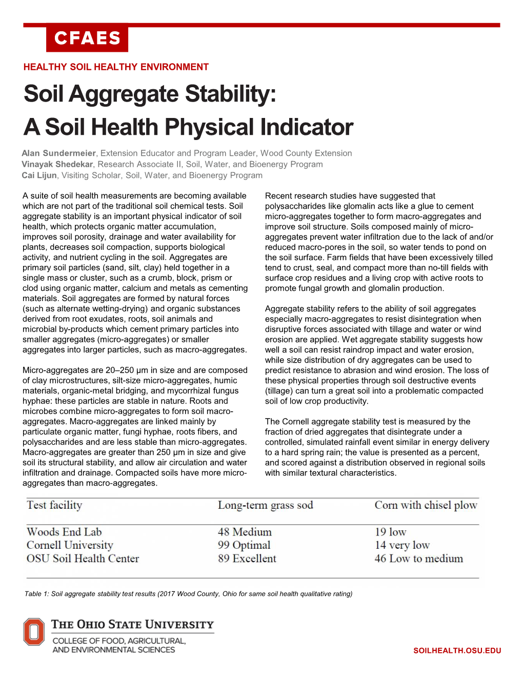 Soil Aggregate Stability