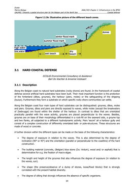 3.1 Hard Coastal Defense