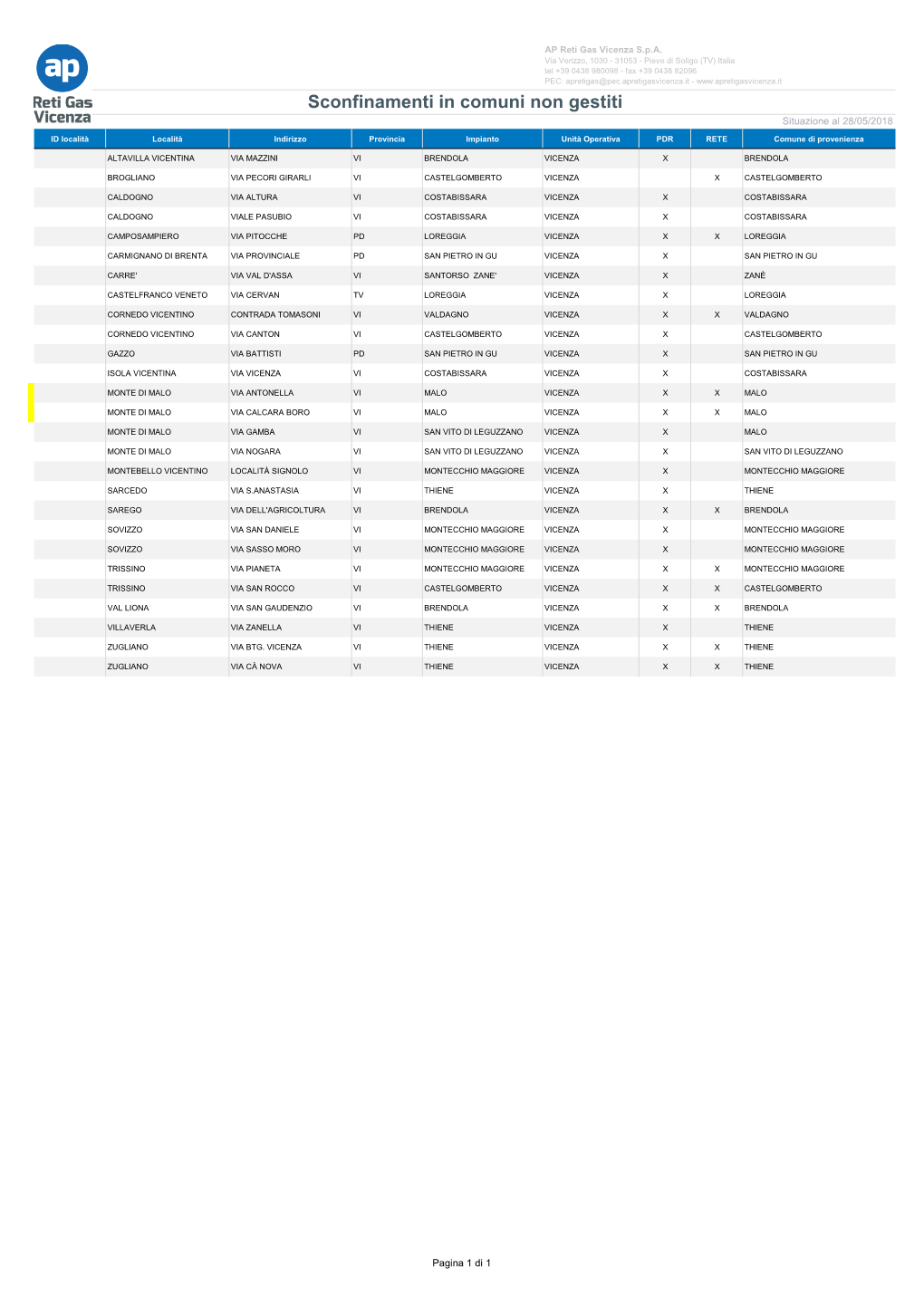 Sconfinamenti in Comuni Non Gestiti Situazione Al 28/05/2018