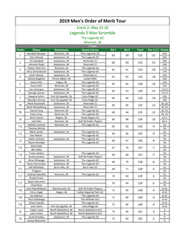 2019 Men's Order of Merit Tour