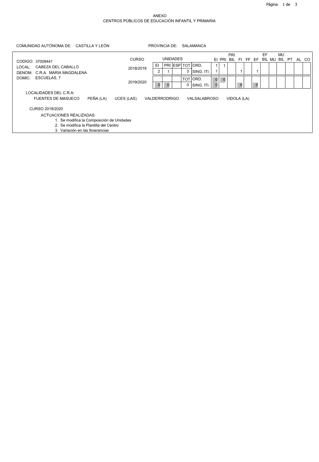 Página 1 De 3 37009441 ESCUELAS, 7 CABEZA DEL CABALLO LOCAL