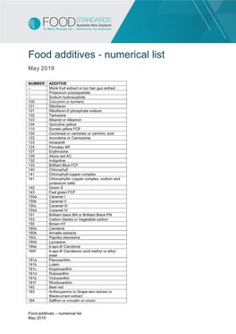 Food Additives - Numerical List