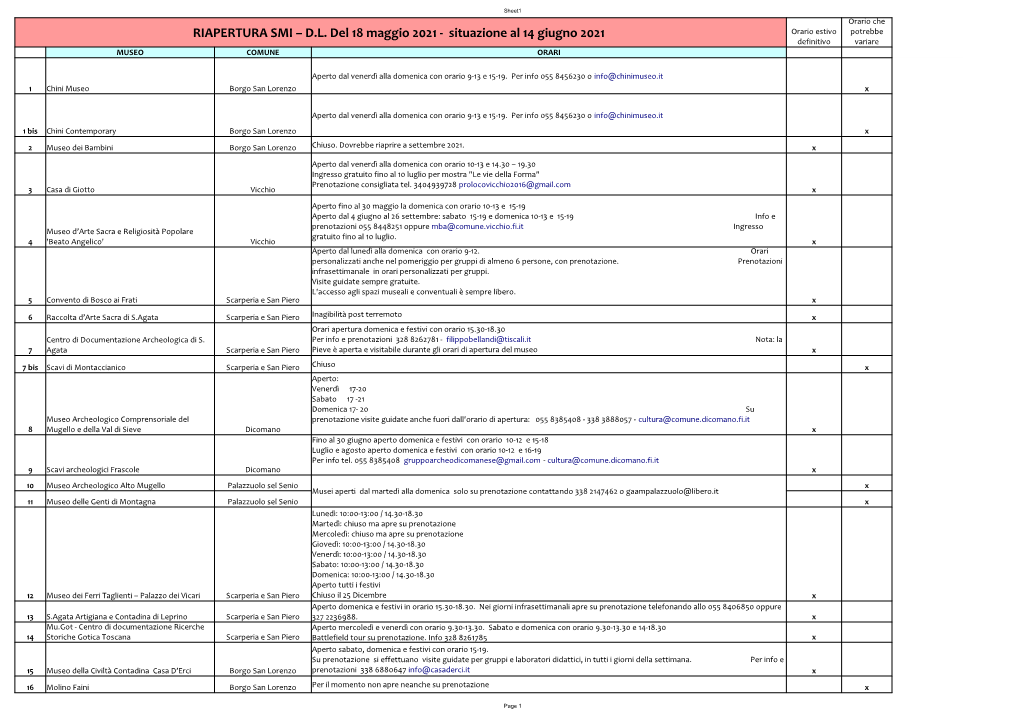 RIAPERTURA SMI – DL Del 18 Maggio 2021