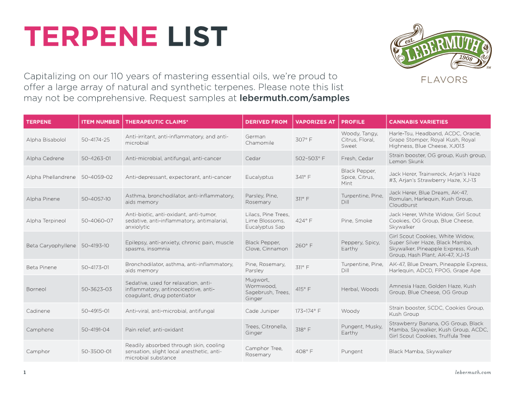 Download Our Terpene List