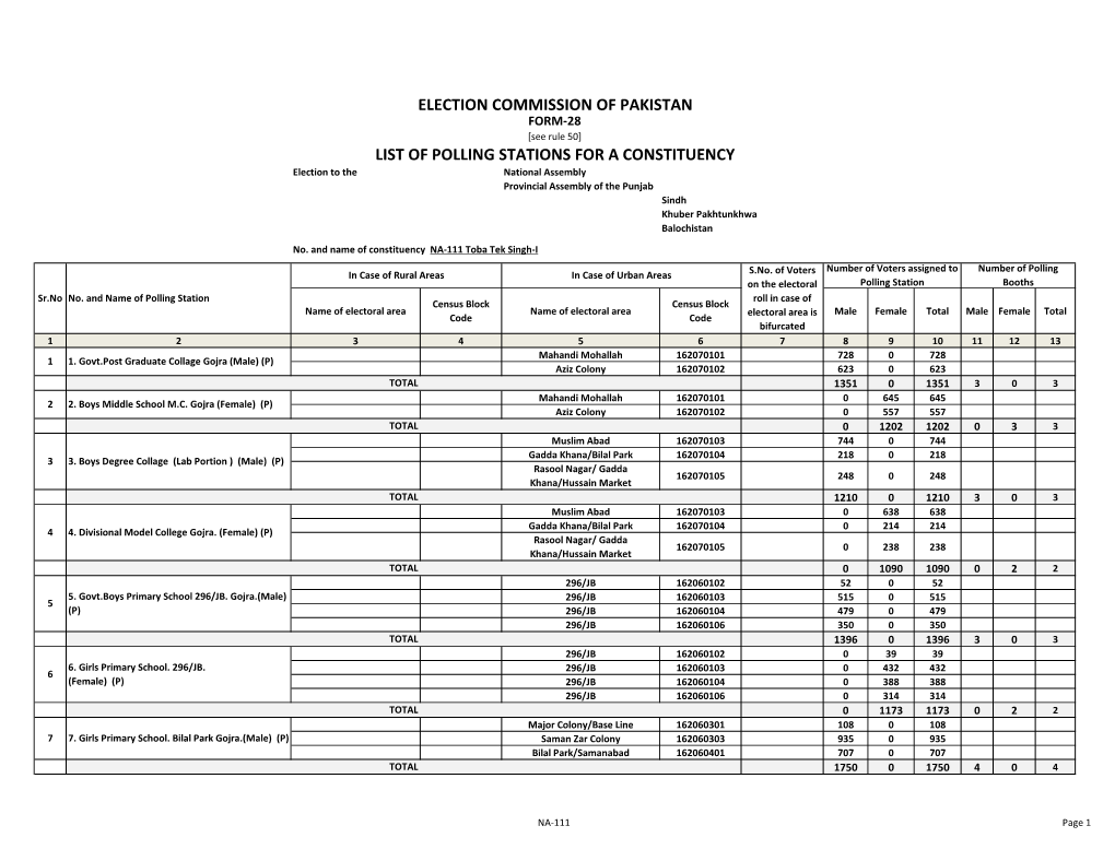 Election Commission of Pakistan List of Polling