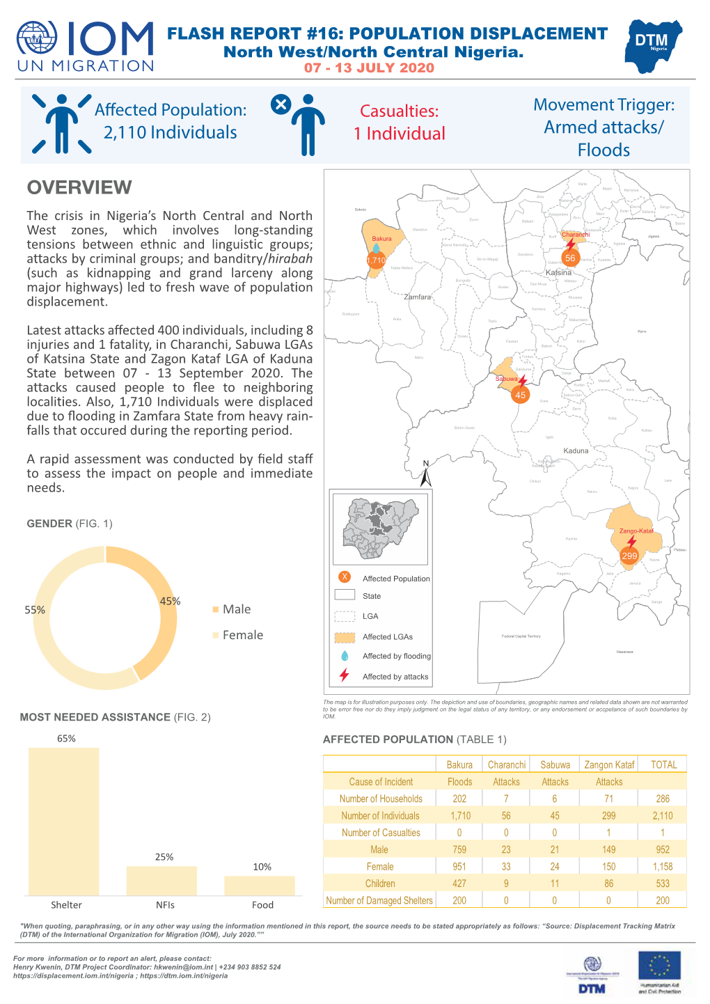 IOM Nigeria DTM Flash Report NCNW 16