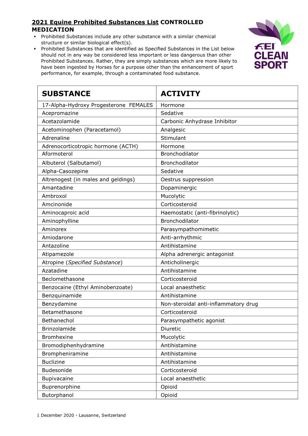 Substance Activity