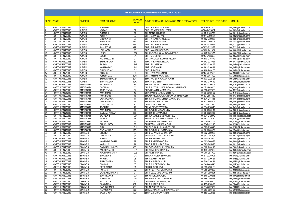 BO GRO LIST UPDATED 20-21-With Email Id.Xlsx