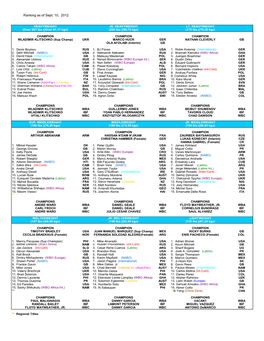 Ranking As of Sept. 10, 2012