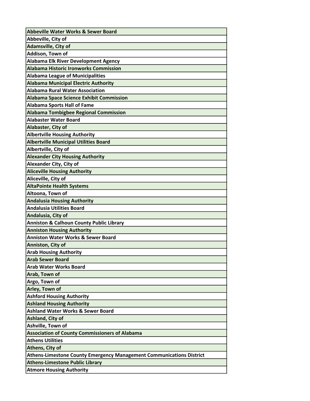 Abbeville Water Works & Sewer Board