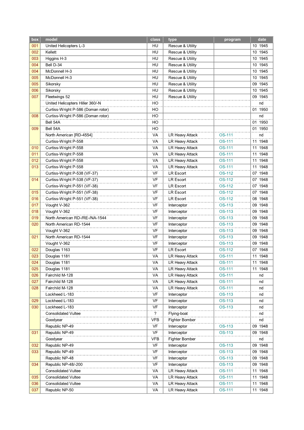 The Spangenberg Index