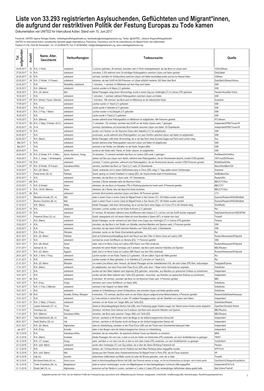 Liste Von 33.293 Registrierten Asylsuchenden, Geflüchteten Und