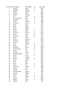 LOTTO NUM LAST NAME FIRST NAME MI LAST 4 SSN 1 Vasquez