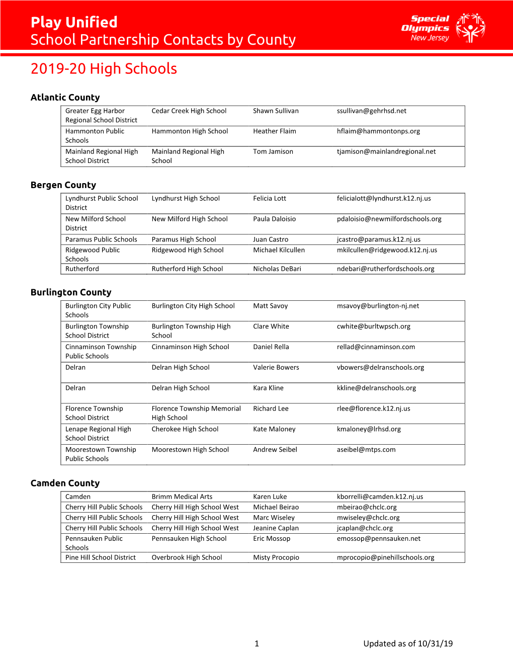 Play Unified School Partnership Contacts by County 2019-20 High