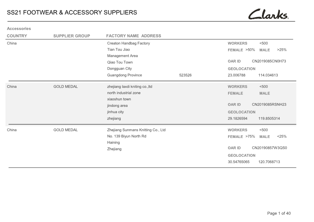 Ss21 Footwear & Accessory Suppliers