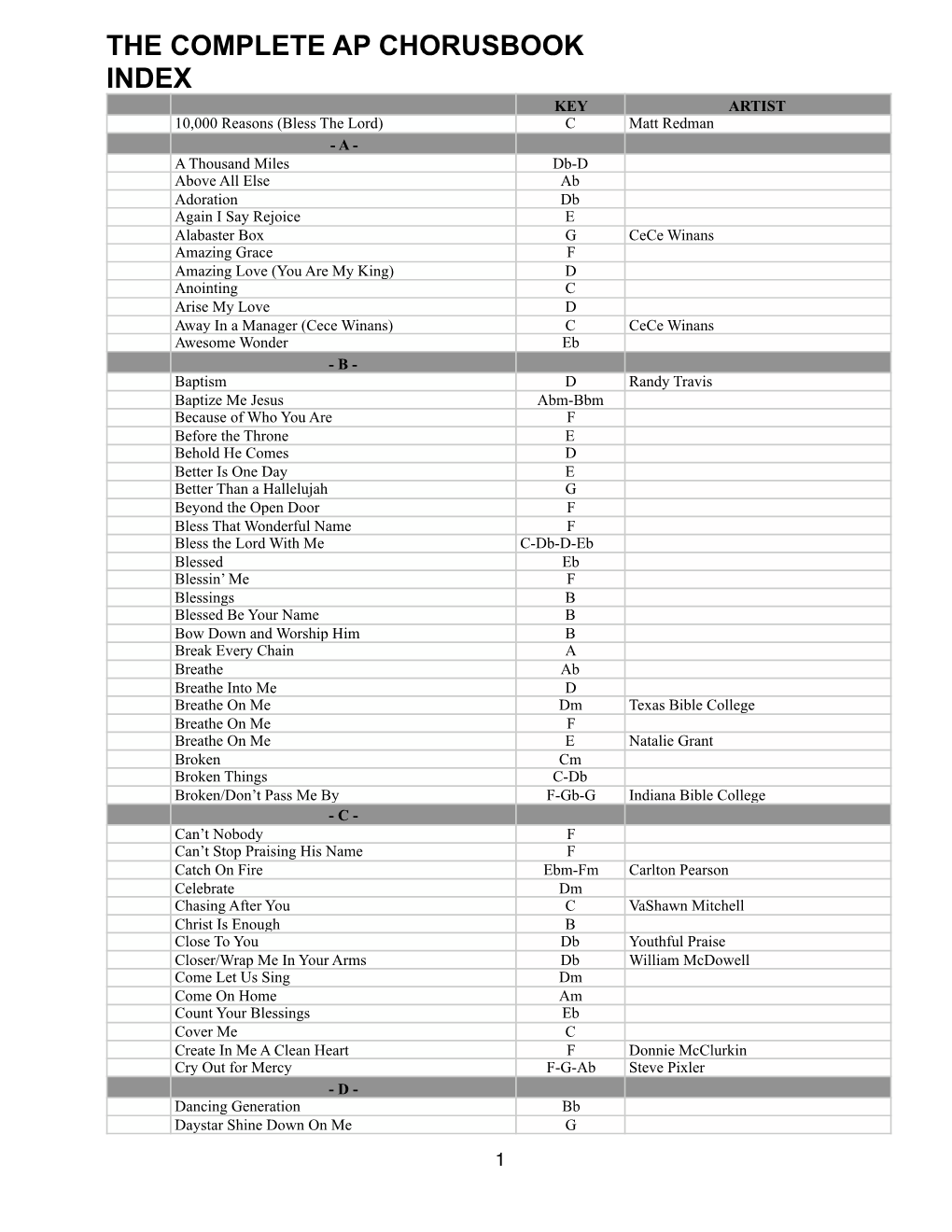 8-10-16 AP Complete Chorusbook INDEX FINISHED.Numbers