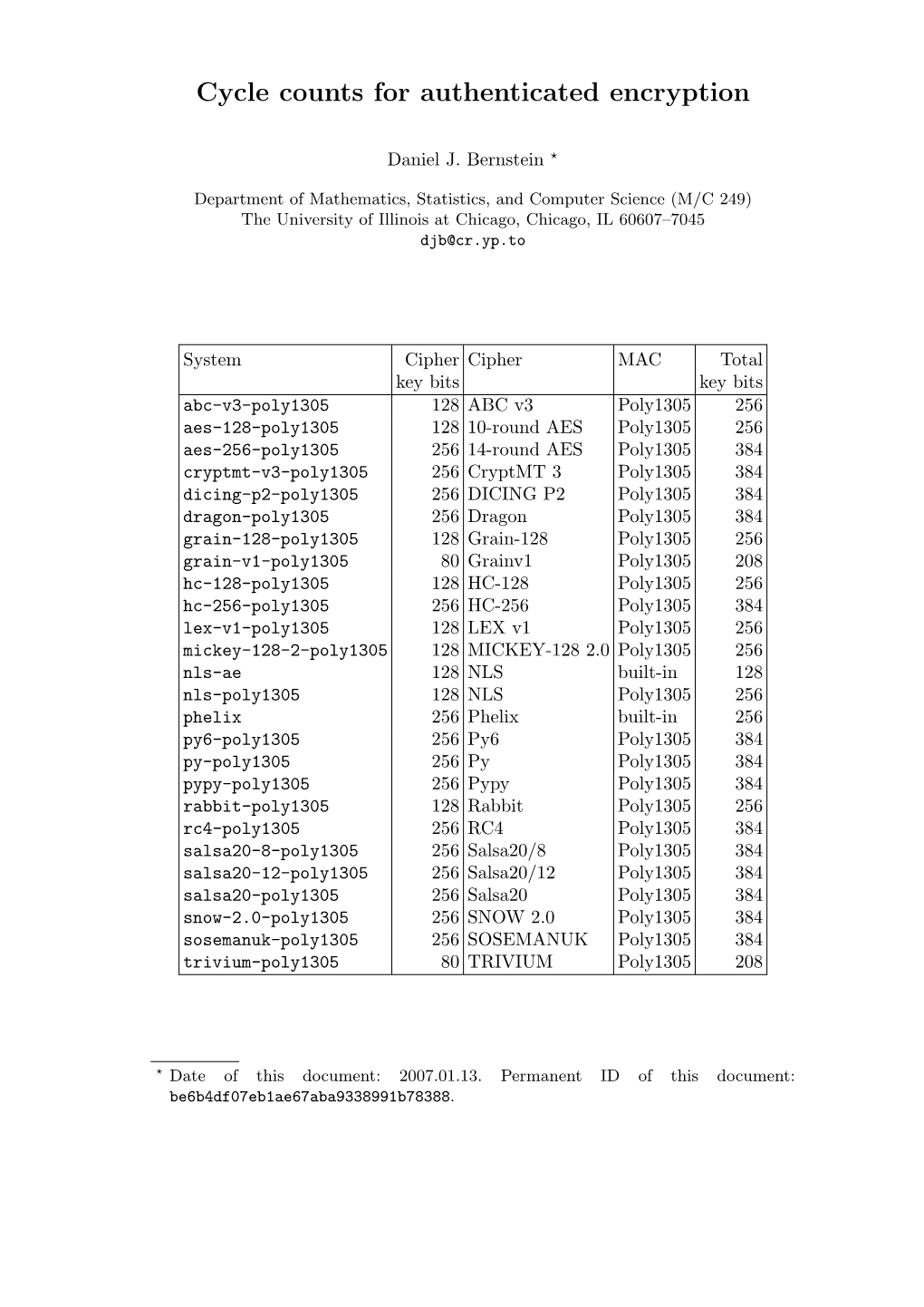 Cycle Counts for Authenticated Encryption