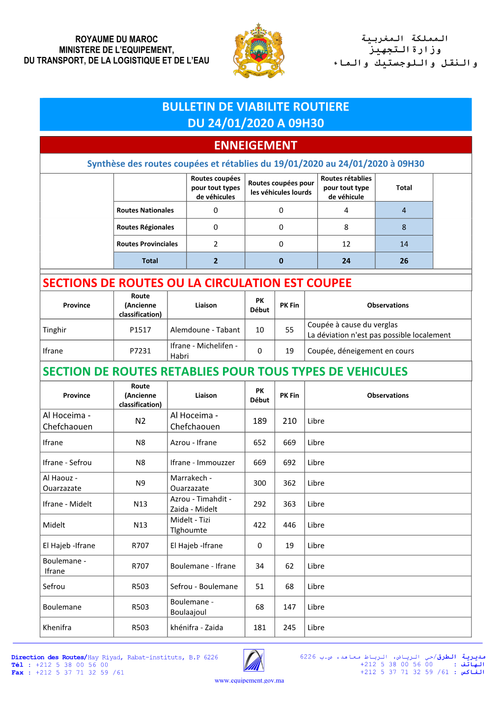 Royaume Du Maroc