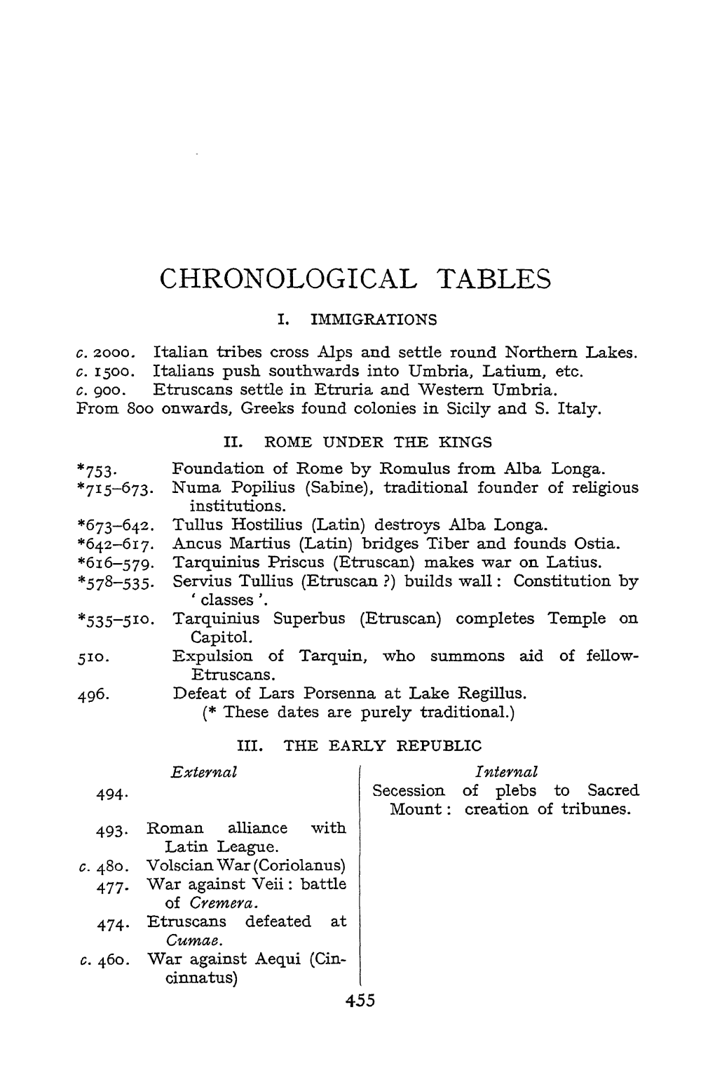 Chronological Tables