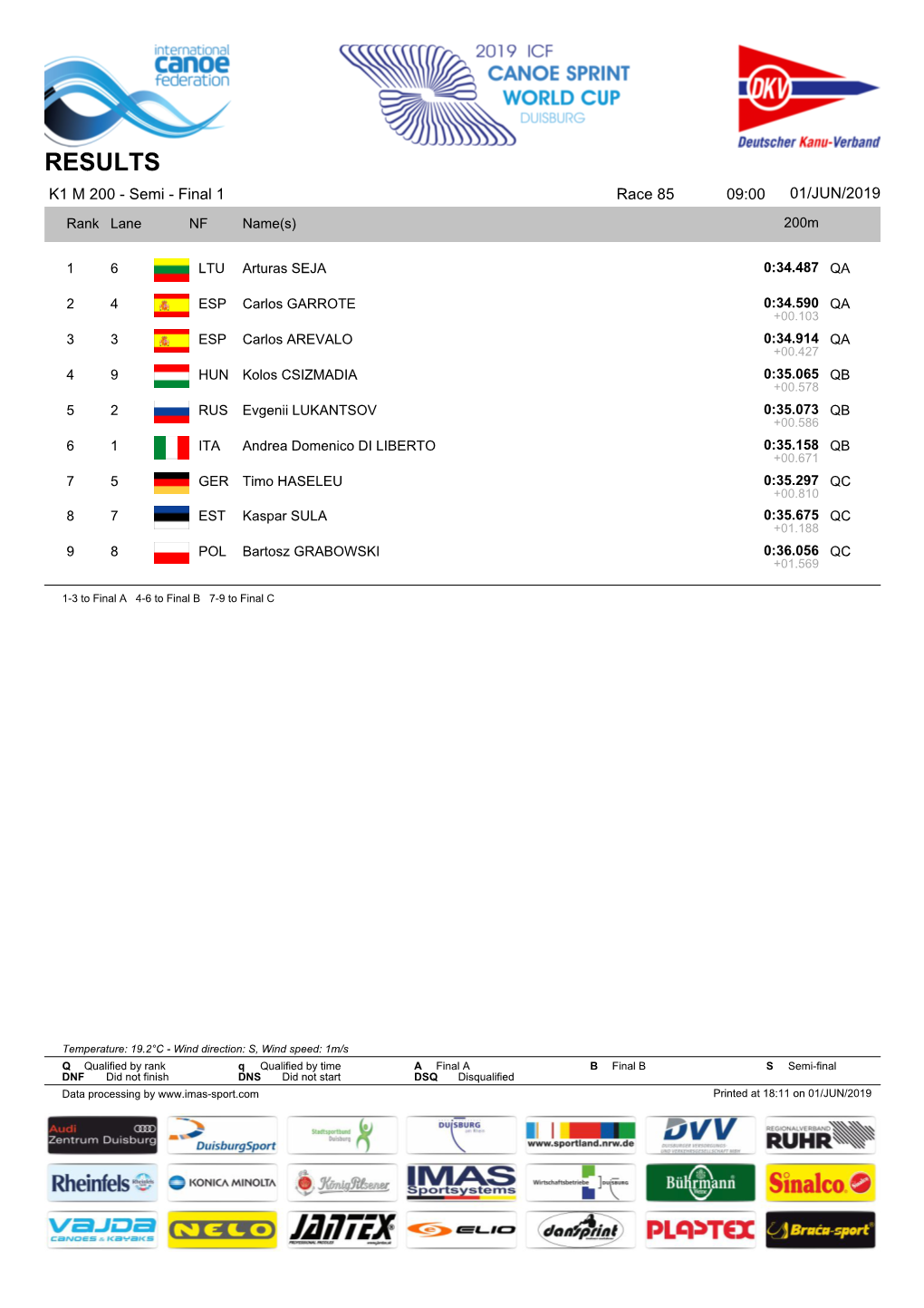 RACE RESULTS C1 M 200 - Semi - Final Race 89 09:20 01/JUN/2019