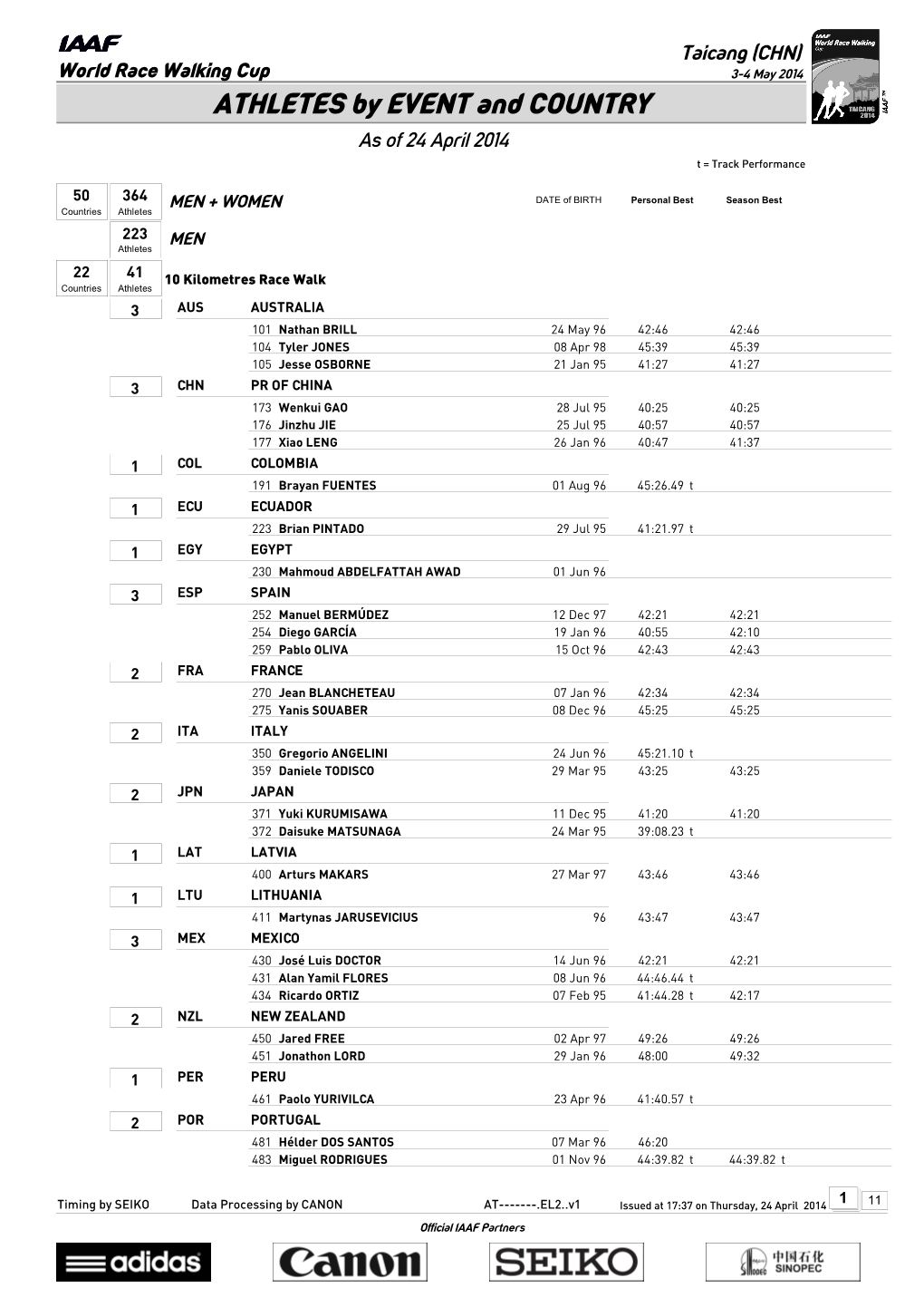 Athletes by Event & Country