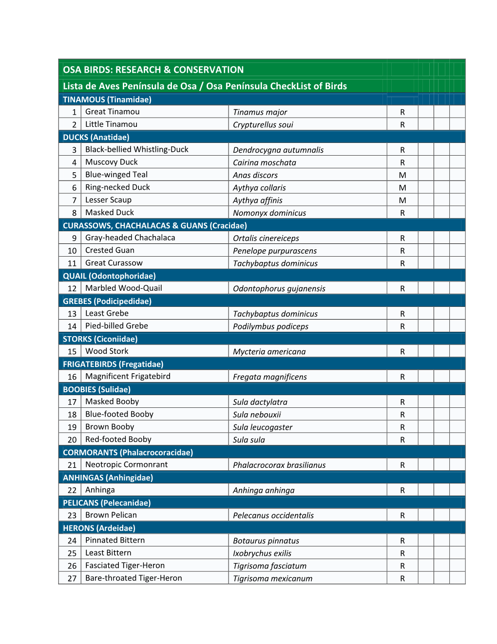 RESEARCH & CONSERVATION Lista De Aves