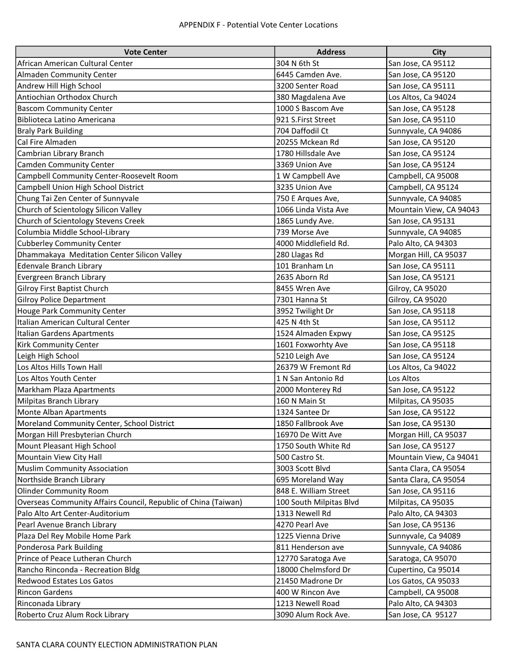 APPENDIX F - Potential Vote Center Locations