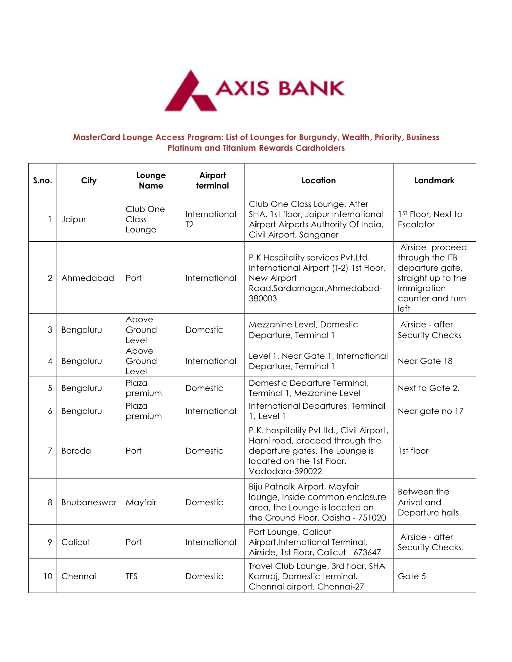 Mastercard Lounge Access Program: List of Lounges for Burgundy, Wealth, Priority, Business Platinum and Titanium Rewards Cardholders