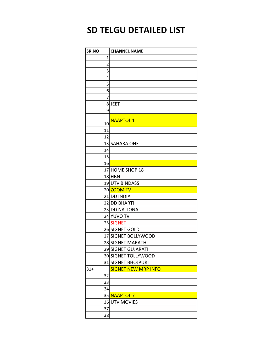 Sd Telgu Detailed List