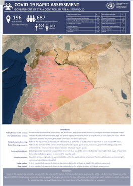 COVID-19 RAPID Assessmentcov G GOVERNMENT of SYRIA CONTROLLED AREA | ROUND 20
