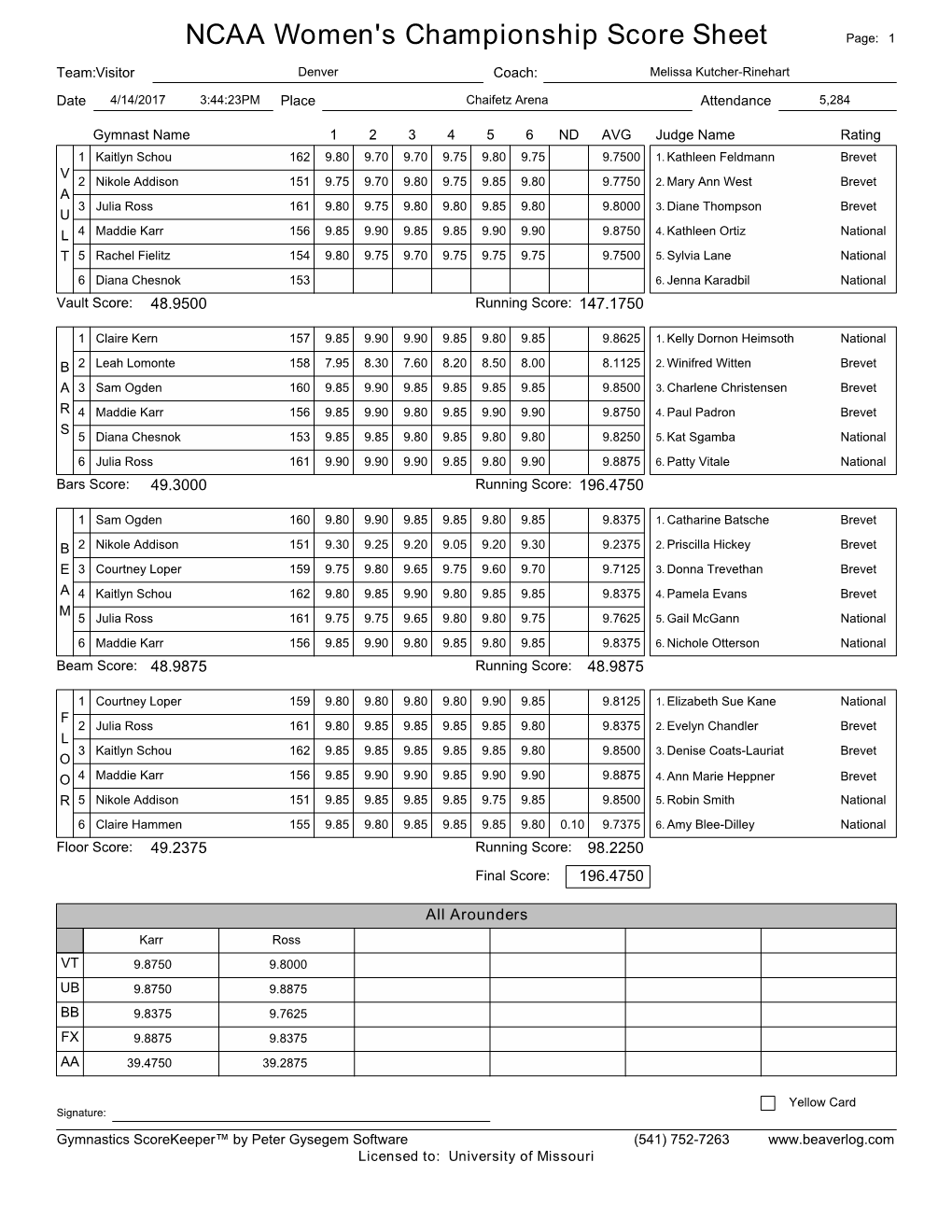 Semifinal #1 Results