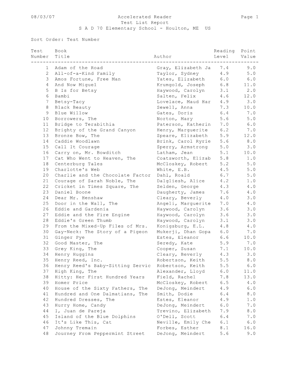 08/03/07 Accelerated Reader Page 1 Test List Report SAD 70 Elementary School