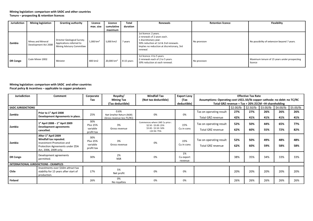 Mining Legislation: Comparison with SADC Countries