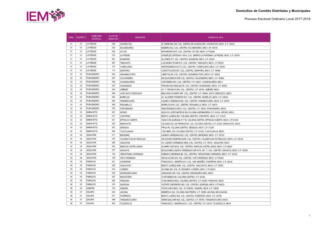 Domicilios De Comités Distritales Y Municipales Proceso Electoral