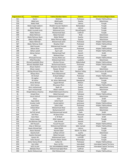 1St List of Delegates, 23-8-16.Xlsx