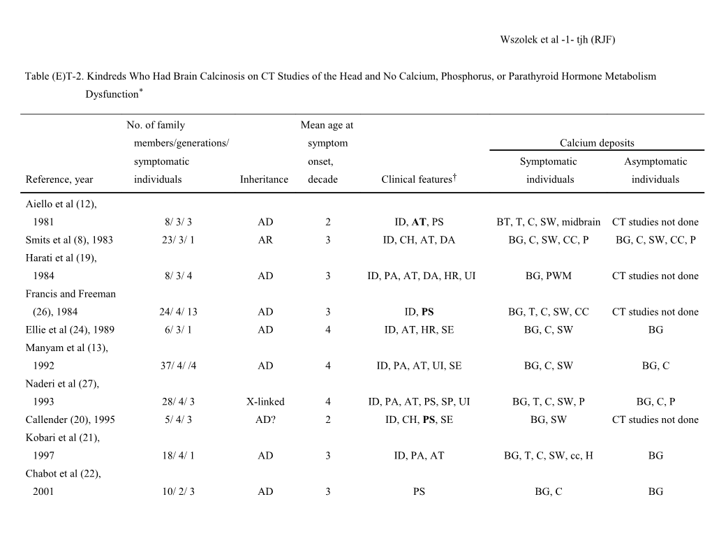 Familial Brain Calcinosis Syndrome