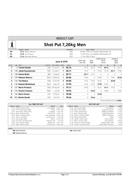 Shot Put 7,26Kg Men