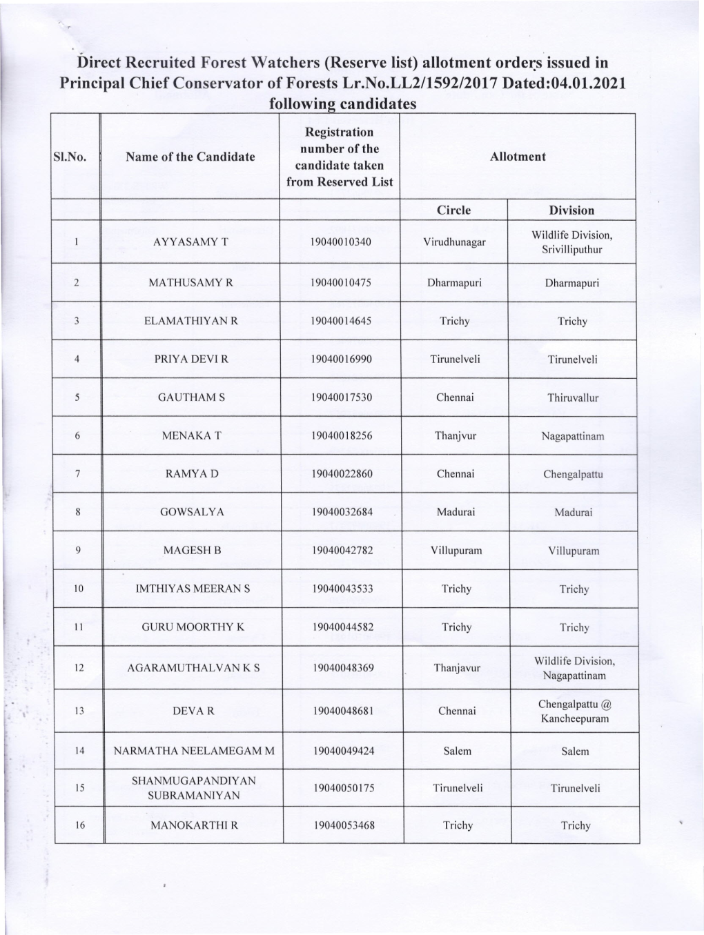 Direct Recruited Forest Watchers (Reserve List) Allotment Orders Issued in Principal Chief Conservator of Forests Lr.No.LL2/1S92