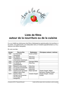 Liste De Films Autour De La Nourriture Ou De La Cuisine