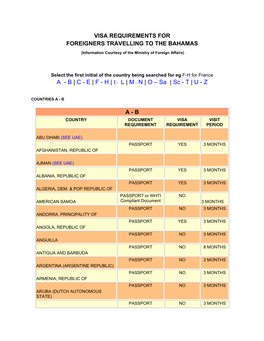 Visa Requirements for Foreigners Traveling to the Bahamas