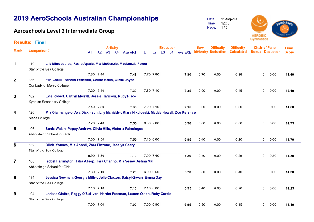 2019 Aeroschools Australian Championships Date: 11-Sep-19 Time: 12:30 Page: 1 / 3 Aeroschools Level 3 Intermediate Group