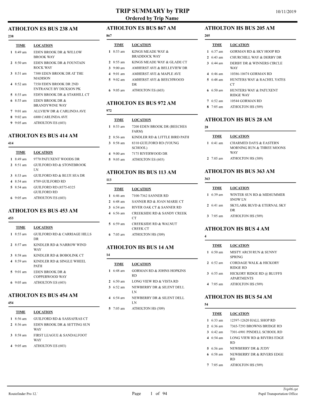 TRIP SUMMARY by TRIP 10/11/2019 Ordered by Trip Name ATHOLTON ES BUS 238 AM ATHOLTON ES BUS 867 AM ATHOLTON HS BUS 205 AM 238 867 205