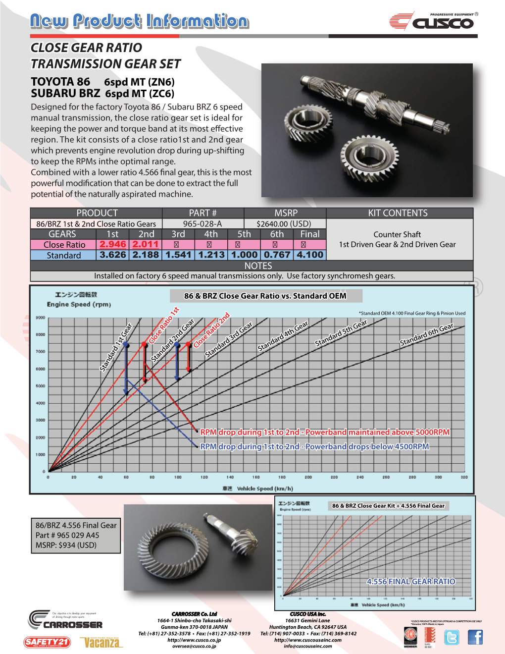 86 BRZ Gears Letter