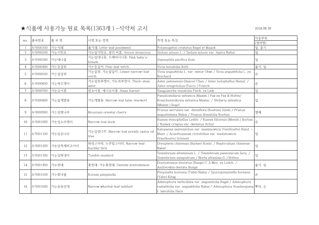 식품에 사용가능 원료 목록(1363개 ) -식약처 고시 2018.08.30