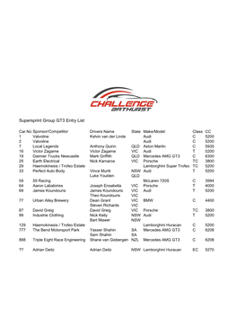Supersprint Group GT3 Entry List